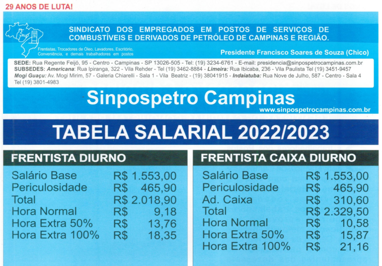 tabela salarial dos frentista 2022/2023